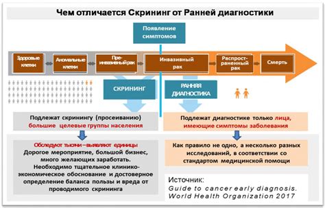 Возможные способы предотвращения и уменьшения вреда