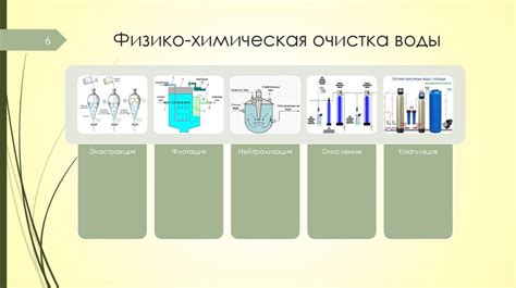 Возможные способы улучшения качества воды