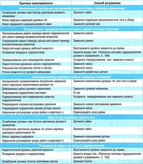 Возможные способы управления