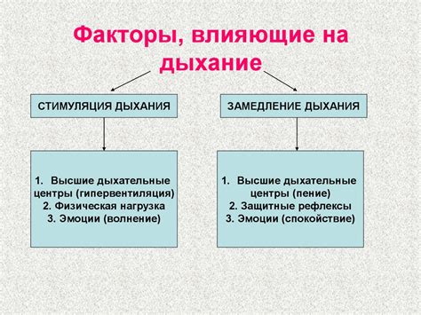 Возможные факторы, влияющие на дыхание