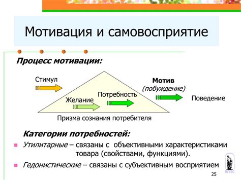 Возможные факторы и стимулы