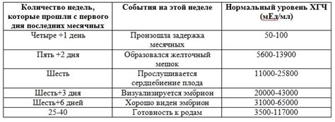 Возможные факторы повышения уровня ХГЧ