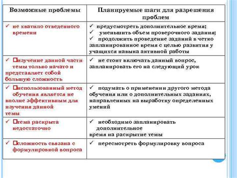 Возможные шаги для предотвращения пересыхания дихондры