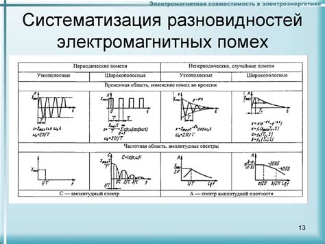 Возможные электромагнитные помехи