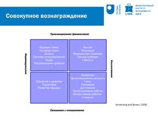 Вознаграждение и финансовая мотивация асессоров