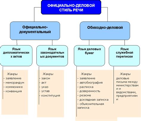 Возникновение и развитие делового стиля