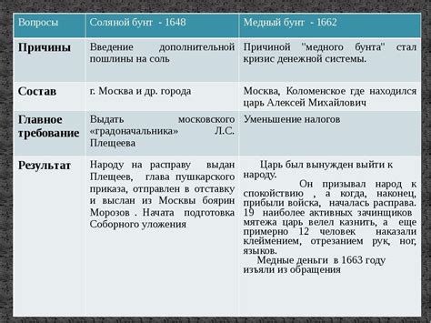 Возникновение и распространение соляного монополизма