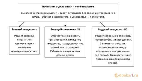 Возникновение органов опеки