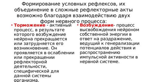 Возникновение условных рефлексов: