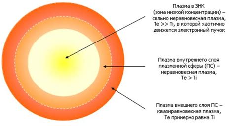 Возникновение шаровой молнии: наука и споры