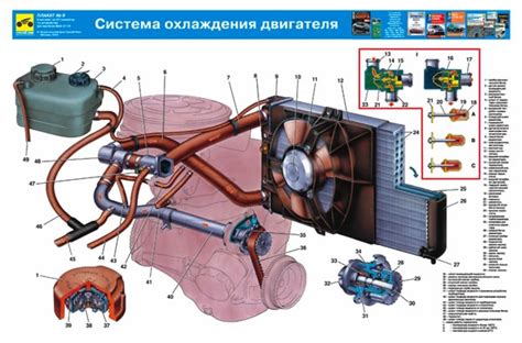 Возникновение шума и высокая нагрузка на систему охлаждения