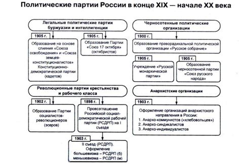 Возникновение якобинцев: от клуба до партии