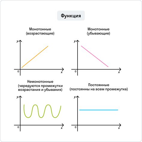 Возрастание и убывание функции