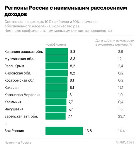 Возрастающее неравенство