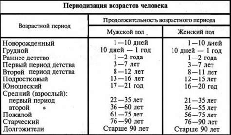 Возрастные группы и соответствующие размеры