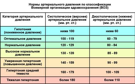 Возрастные изменения и давление