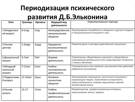 Возрастные кризисы и изменения в мировосприятии