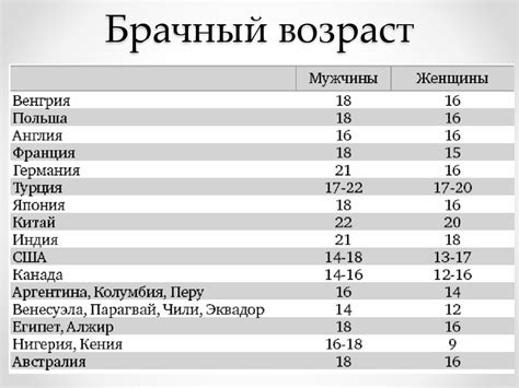 Возрастные критерии для выхода замуж