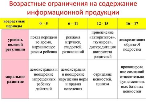 Возрастные ограничения