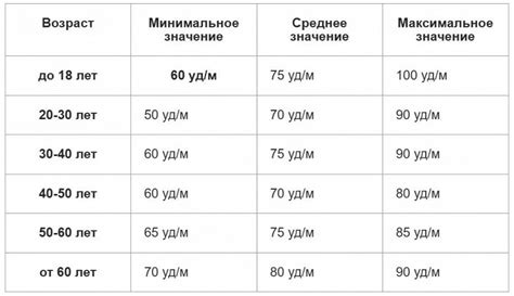 Возрастные особенности изменения пульса у людей