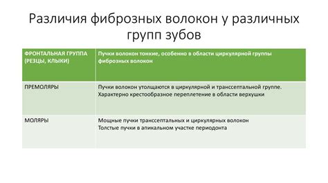 Возрастные особенности и физиологические изменения