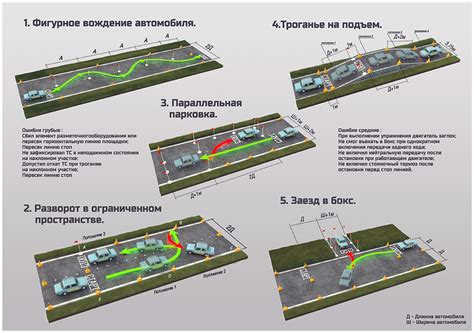 Возрастные требования и преимущества для сдачи экзамена на права в 16 лет