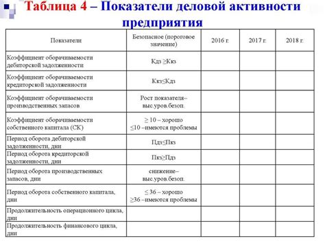 Возрастные характеристики и показатели активности