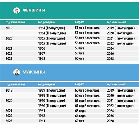 Возраст выхода на пенсию шахтеров