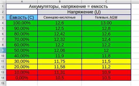 Возраст и износ аккумулятора