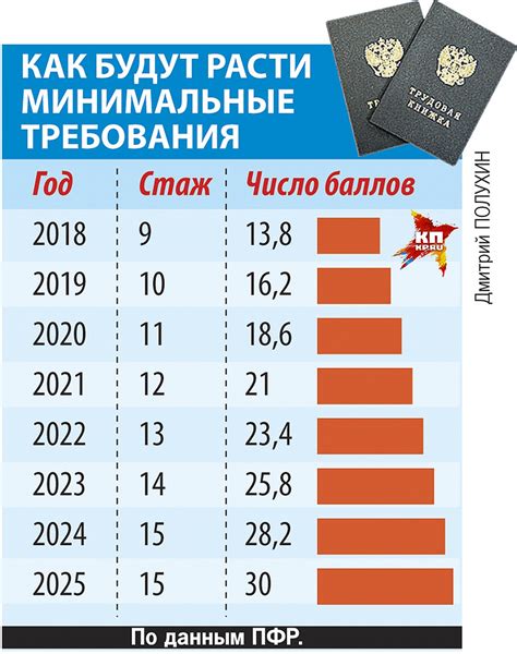 Возраст и стаж: основные требования и их выполнение