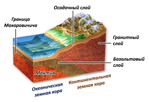 Возраст и структура земной коры