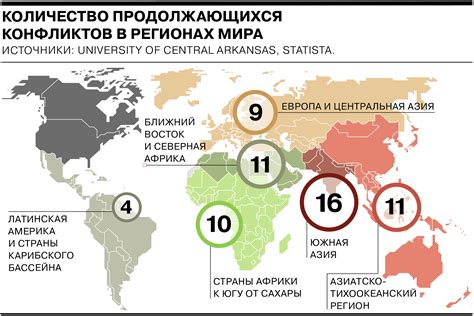 Войны и конфликты как причина страданий