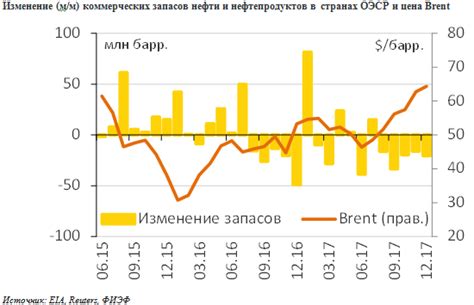 Волатильность мировых рынков нефти