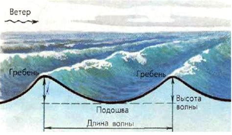 Волнорезы, основанные на отражении волн