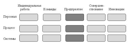 Воплощение работы в масштабе