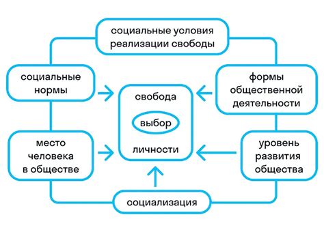 Вопросы и споры: дьявол и свобода выбора