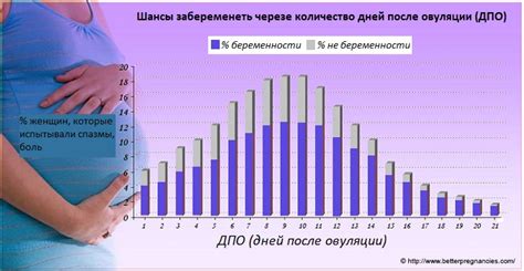 Воспалительные процессы как потенциальная причина болей после овуляции