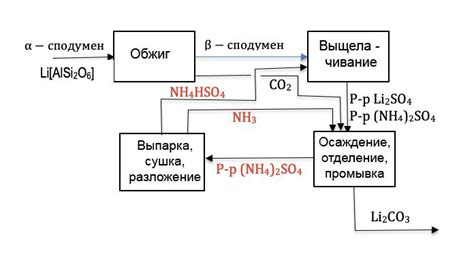 Воспламенение лития