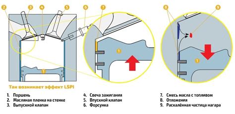 Воспламенение топливной смеси