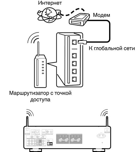 Воспользоваться маршрутизатором