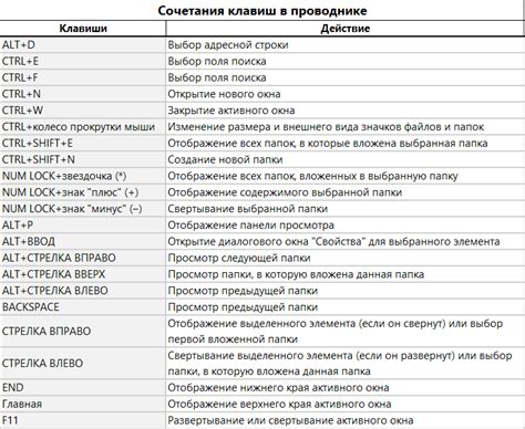 Воспользуйтесь горячей клавишей