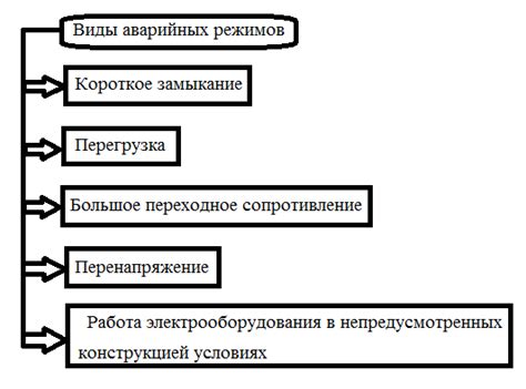 Воспользуйтесь программными аварийными режимами