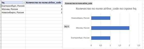 Воспользуйтесь программными инструментами для определения модели