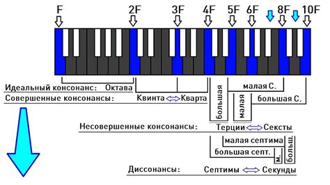 Восприятие звуков: почему они звучат по-разному