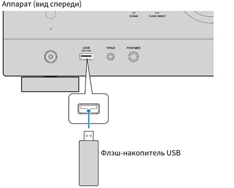 Воспроизведение музыки с USB-накопителя