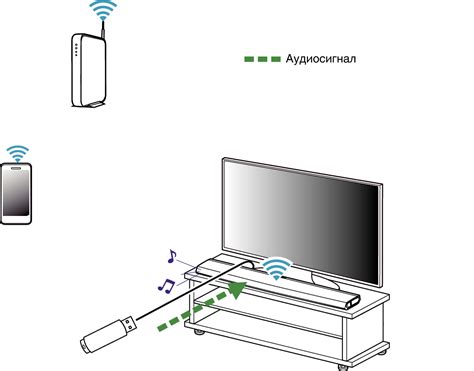 Воспроизведение музыки через USB