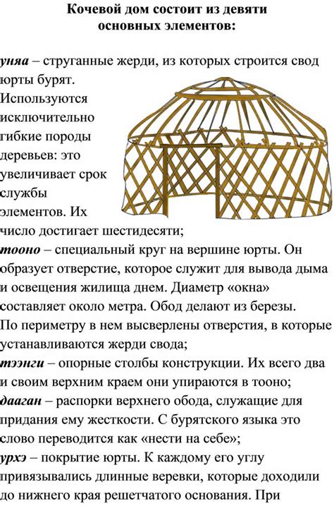 Воссоздание декоративных элементов юрты