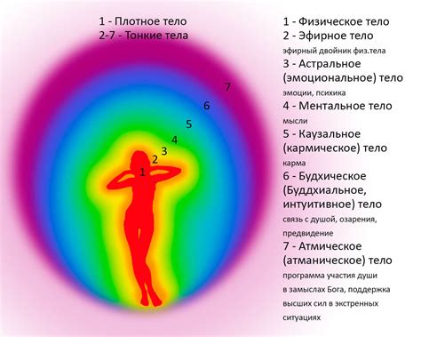 Восстание тела: как физическое здоровье приводит к просветлению