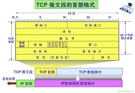 Восстановите TCP/IP