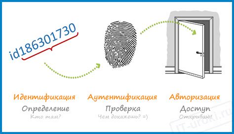 Восстановление доступа через вторичные методы аутентификации